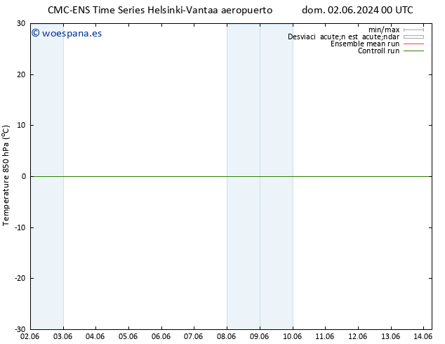 Temp. 850 hPa CMC TS mié 05.06.2024 00 UTC