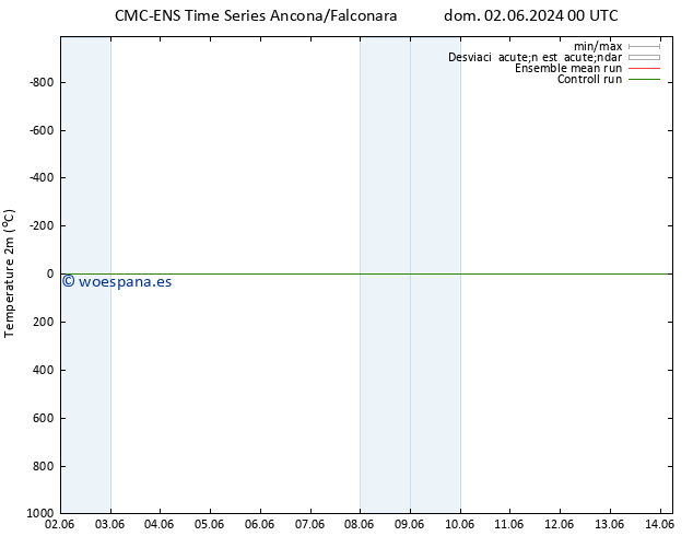 Temperatura (2m) CMC TS vie 07.06.2024 18 UTC