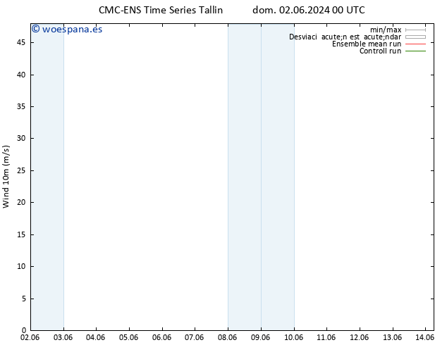 Viento 10 m CMC TS lun 10.06.2024 00 UTC