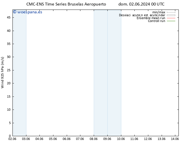 Viento 925 hPa CMC TS vie 14.06.2024 00 UTC