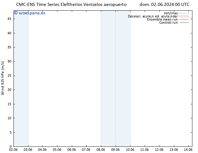 Viento 925 hPa CMC TS vie 14.06.2024 06 UTC