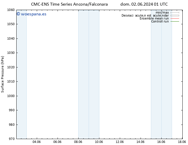 Presión superficial CMC TS dom 02.06.2024 07 UTC
