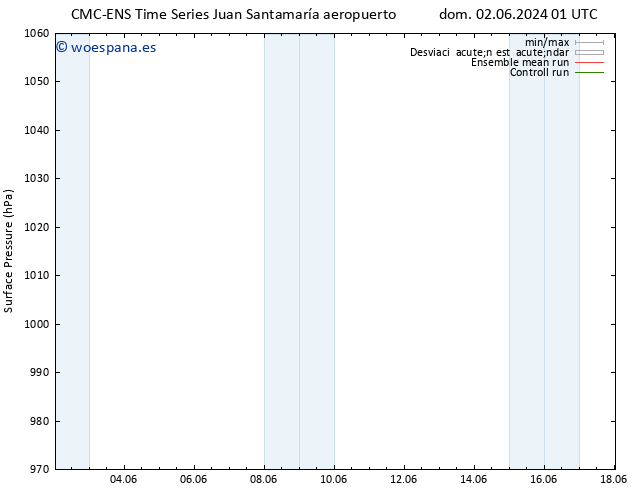 Presión superficial CMC TS vie 07.06.2024 01 UTC