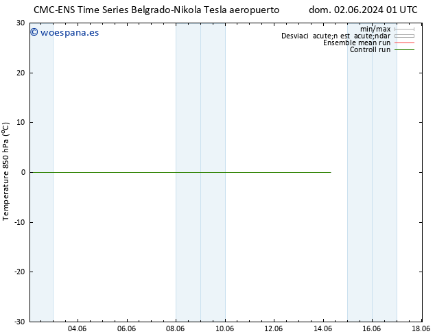 Temp. 850 hPa CMC TS sáb 08.06.2024 01 UTC