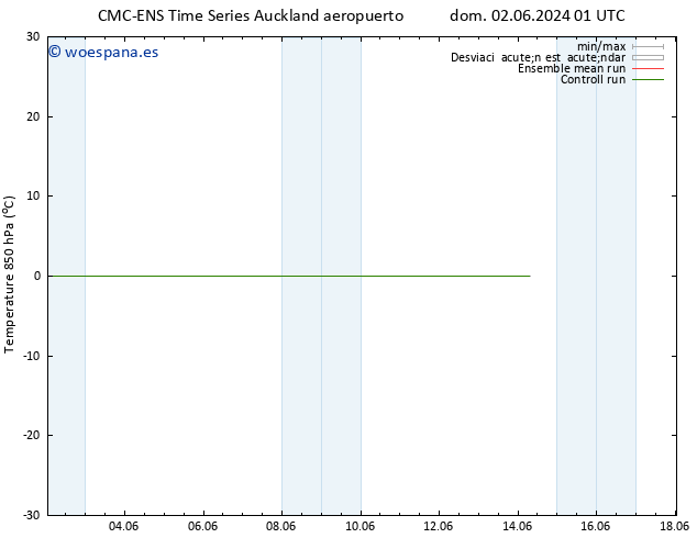 Temp. 850 hPa CMC TS vie 14.06.2024 07 UTC
