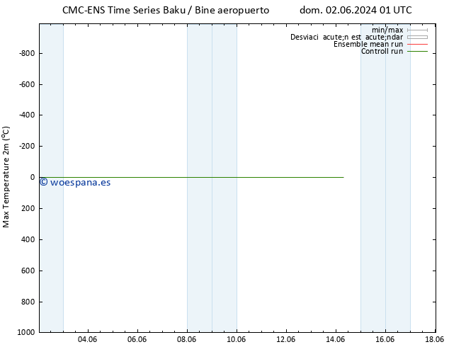 Temperatura máx. (2m) CMC TS lun 03.06.2024 07 UTC
