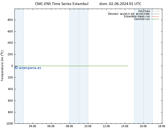 Temperatura (2m) CMC TS dom 02.06.2024 01 UTC