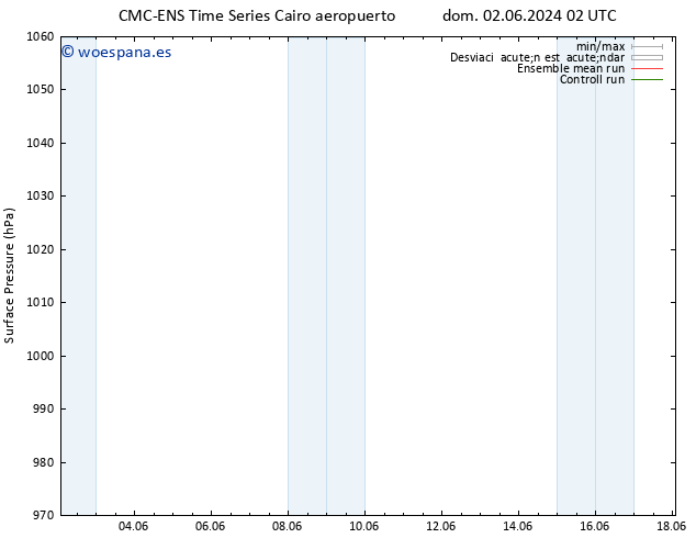 Presión superficial CMC TS dom 09.06.2024 14 UTC