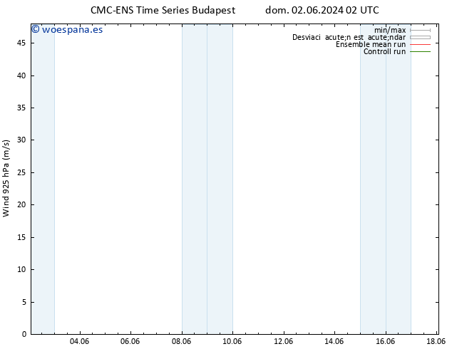 Viento 925 hPa CMC TS lun 03.06.2024 02 UTC