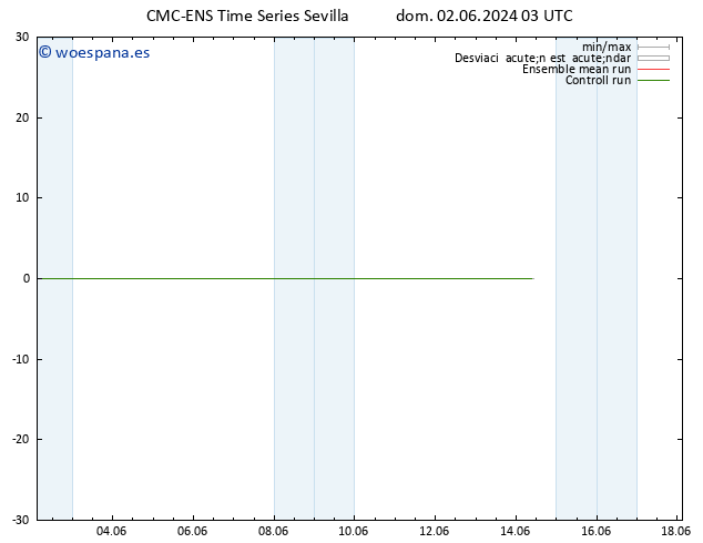 Geop. 500 hPa CMC TS mar 04.06.2024 03 UTC