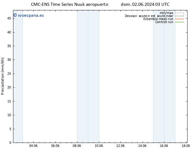 Precipitación CMC TS dom 09.06.2024 03 UTC