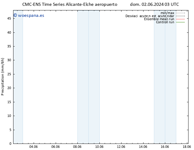 Precipitación CMC TS dom 02.06.2024 21 UTC