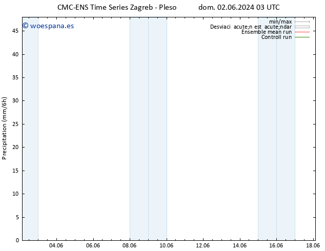 Precipitación CMC TS lun 03.06.2024 15 UTC