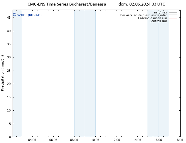 Precipitación CMC TS dom 02.06.2024 03 UTC