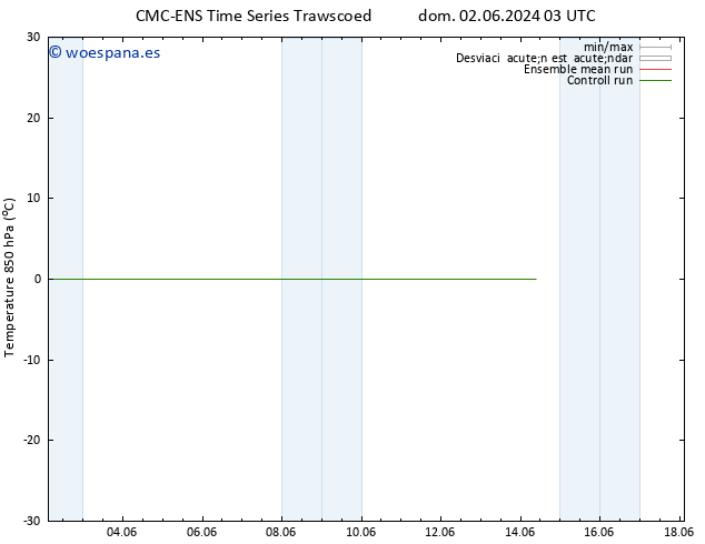 Temp. 850 hPa CMC TS mié 05.06.2024 03 UTC