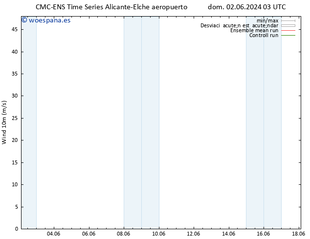 Viento 10 m CMC TS vie 14.06.2024 09 UTC