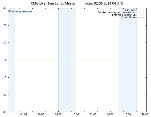 Geop. 500 hPa CMC TS vie 14.06.2024 10 UTC