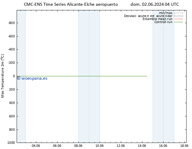 Temperatura máx. (2m) CMC TS lun 03.06.2024 04 UTC