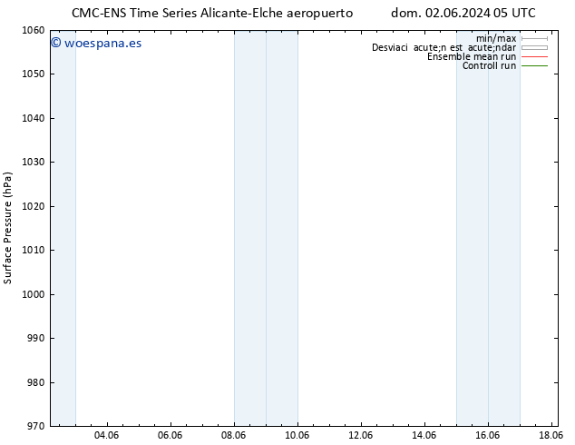 Presión superficial CMC TS dom 09.06.2024 05 UTC