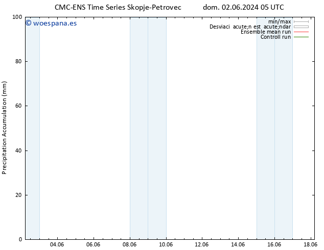 Precipitación acum. CMC TS jue 06.06.2024 17 UTC