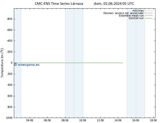 Temperatura (2m) CMC TS jue 06.06.2024 23 UTC