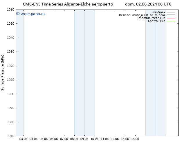 Presión superficial CMC TS dom 09.06.2024 12 UTC