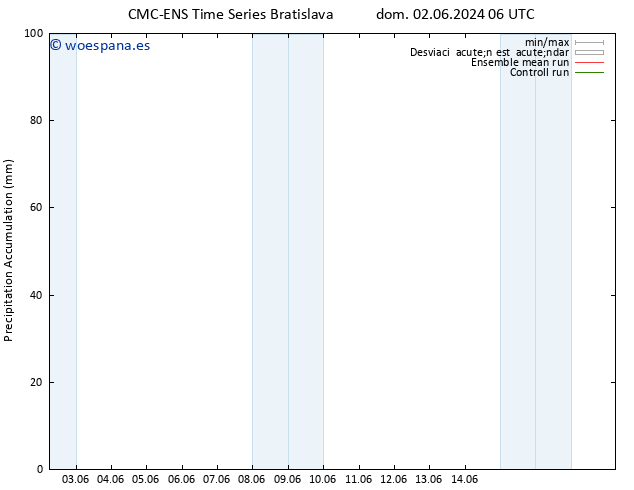 Precipitación acum. CMC TS mar 04.06.2024 12 UTC