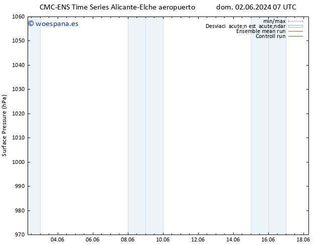 Presión superficial CMC TS mar 04.06.2024 13 UTC