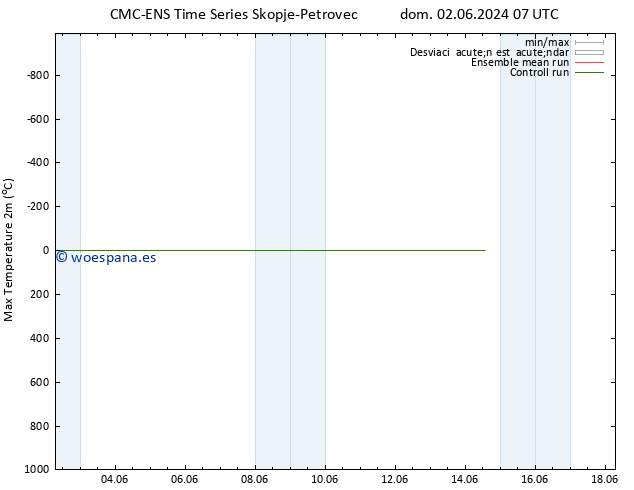 Temperatura máx. (2m) CMC TS jue 06.06.2024 19 UTC