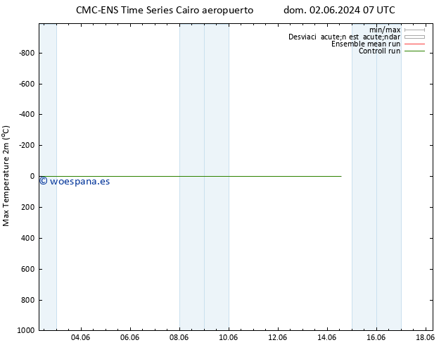 Temperatura máx. (2m) CMC TS mié 05.06.2024 01 UTC