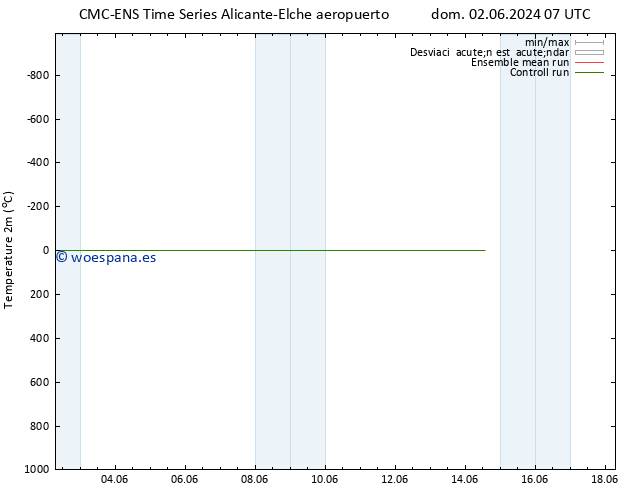 Temperatura (2m) CMC TS vie 07.06.2024 01 UTC