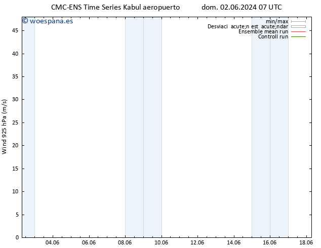 Viento 925 hPa CMC TS lun 03.06.2024 13 UTC