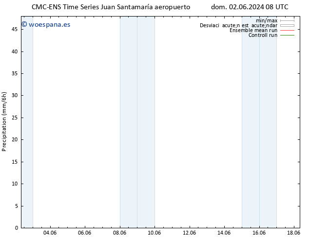 Precipitación CMC TS vie 07.06.2024 08 UTC