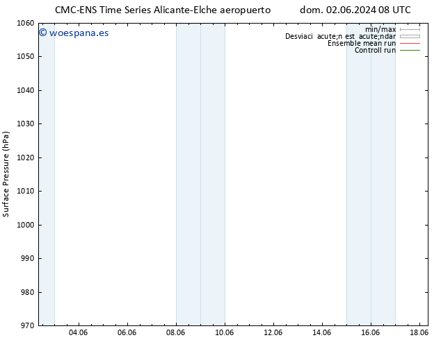 Presión superficial CMC TS mié 12.06.2024 20 UTC