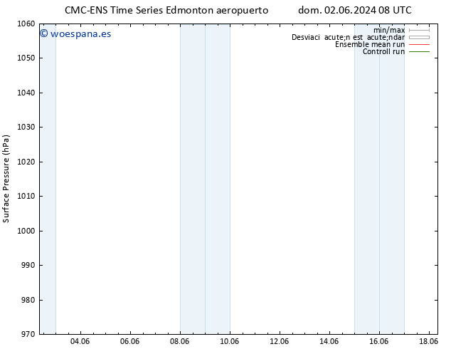 Presión superficial CMC TS lun 03.06.2024 08 UTC