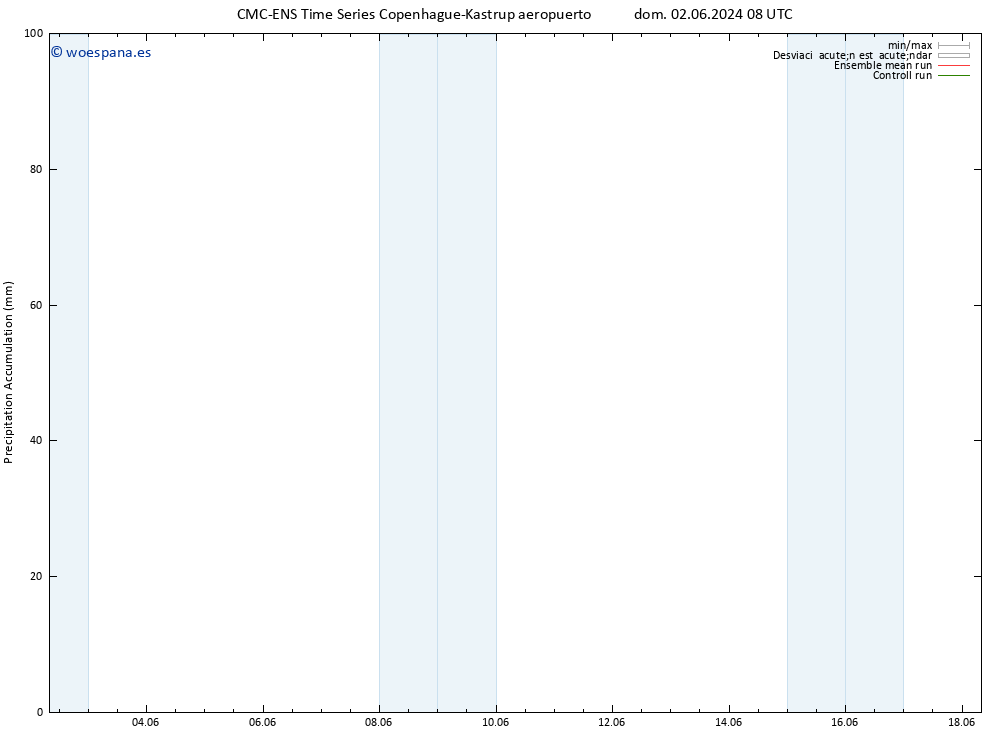 Precipitación acum. CMC TS vie 14.06.2024 14 UTC