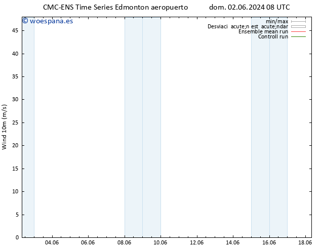 Viento 10 m CMC TS mar 04.06.2024 20 UTC
