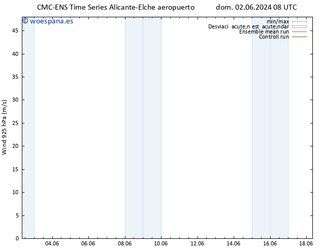 Viento 925 hPa CMC TS dom 02.06.2024 08 UTC