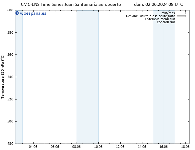 Geop. 500 hPa CMC TS vie 07.06.2024 08 UTC