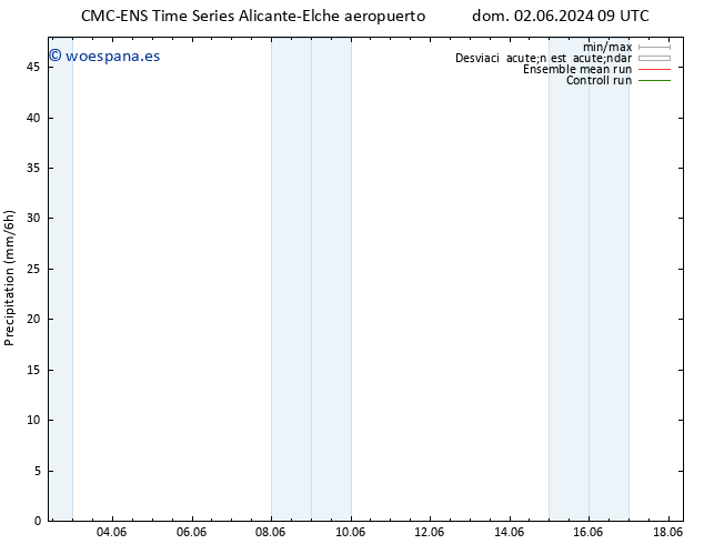 Precipitación CMC TS vie 07.06.2024 09 UTC