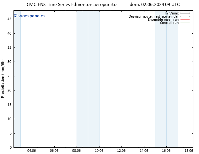 Precipitación CMC TS dom 02.06.2024 09 UTC