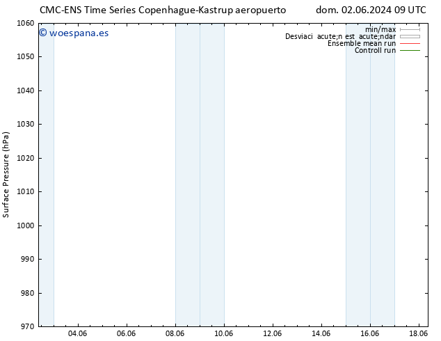 Presión superficial CMC TS lun 10.06.2024 21 UTC