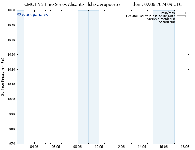 Presión superficial CMC TS dom 09.06.2024 03 UTC