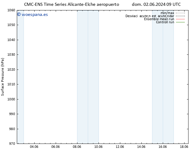 Presión superficial CMC TS mar 04.06.2024 03 UTC