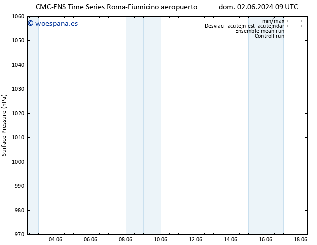 Presión superficial CMC TS jue 06.06.2024 09 UTC