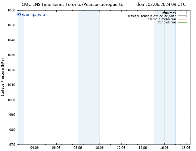 Presión superficial CMC TS mié 05.06.2024 03 UTC