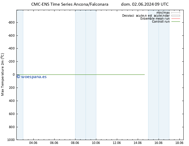 Temperatura máx. (2m) CMC TS mié 12.06.2024 09 UTC