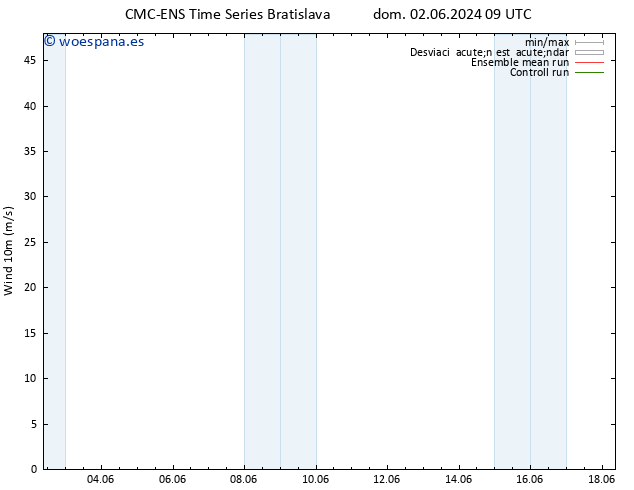 Viento 10 m CMC TS mar 04.06.2024 21 UTC