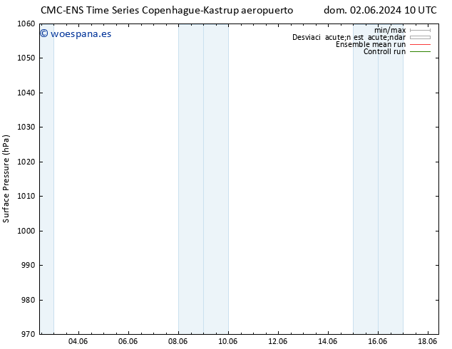 Presión superficial CMC TS dom 02.06.2024 16 UTC