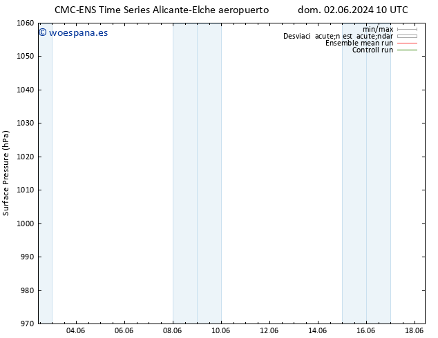 Presión superficial CMC TS jue 13.06.2024 10 UTC